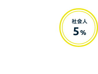 社会人 5%